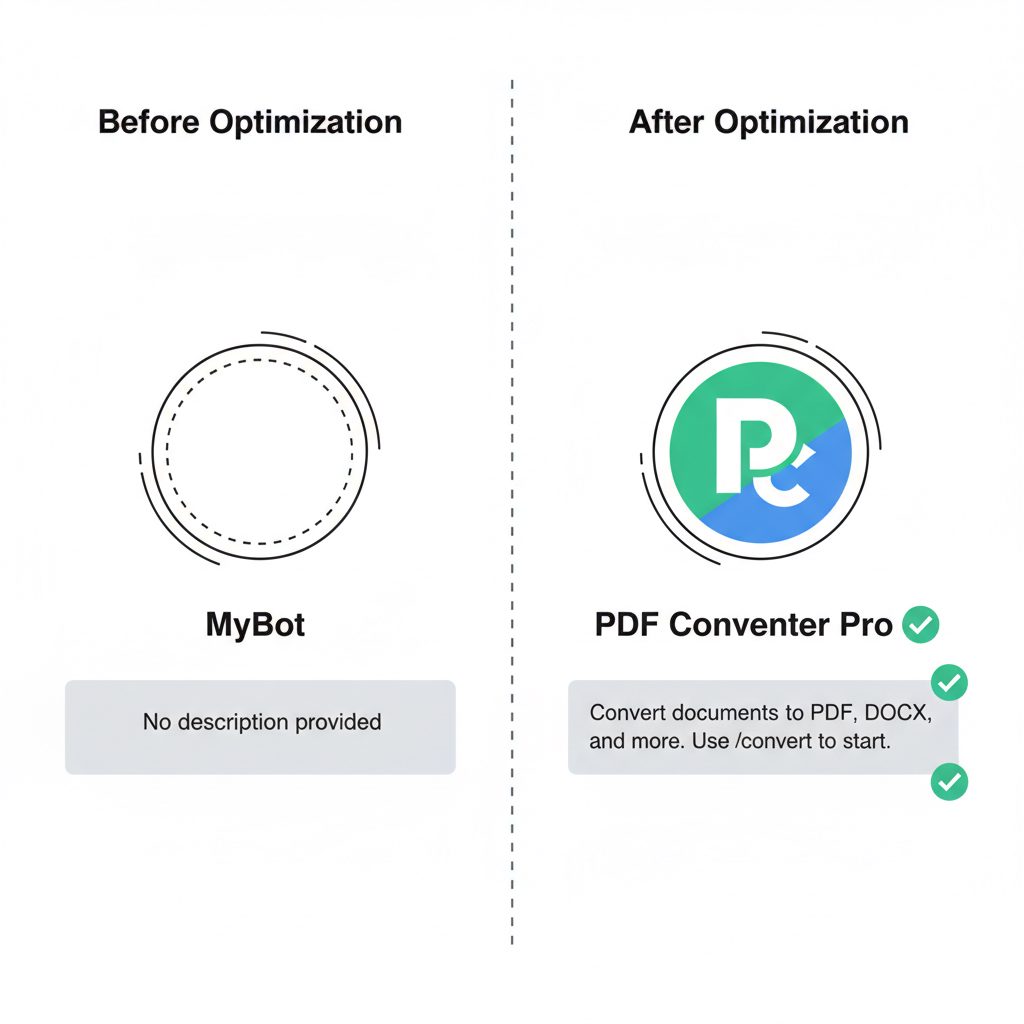 Comparison of a bad bot profile (generic name, no description) versus a good bot profile (keyword-rich name, clear description, defined commands).